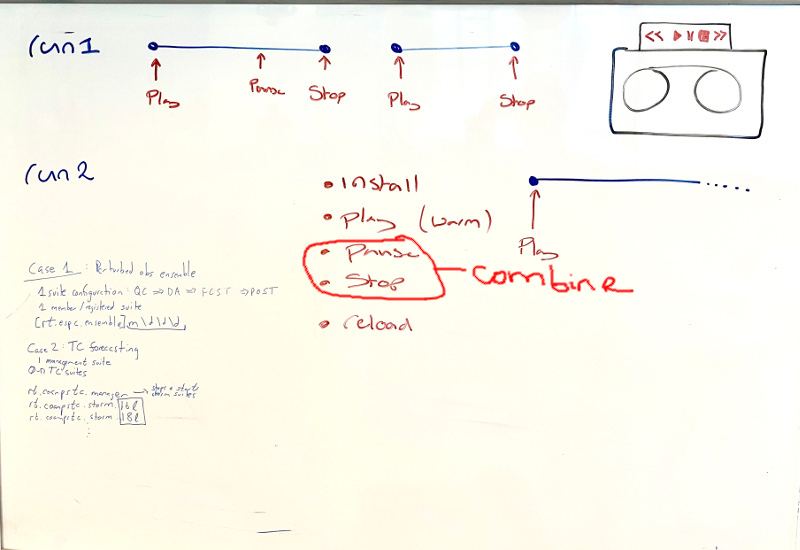 Workflow run commands