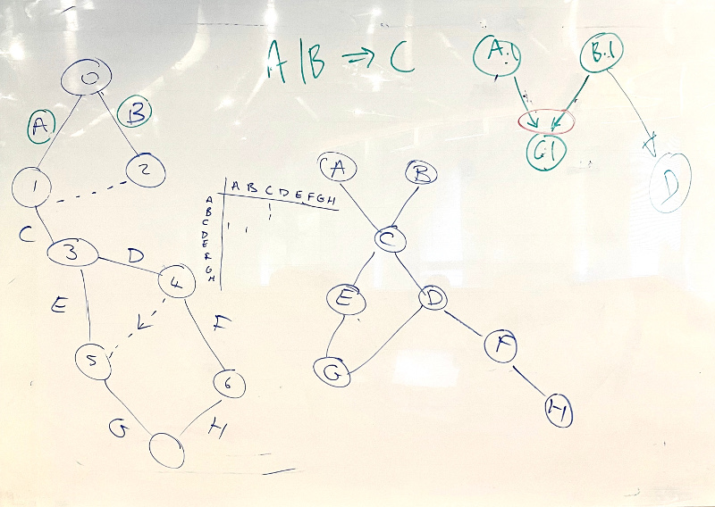 MH graph representation