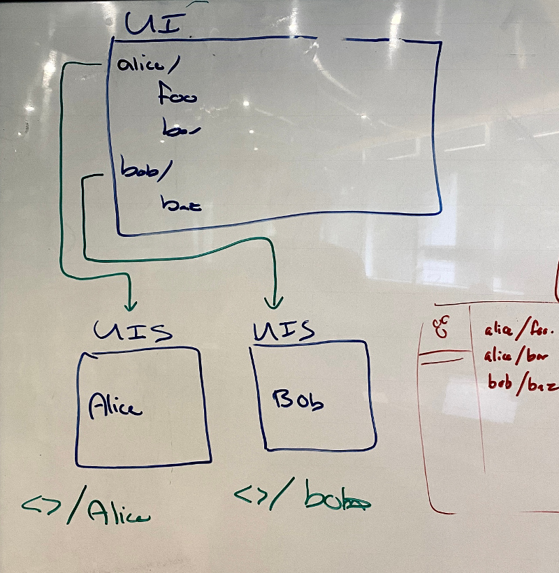 multi-user gscan in single page app