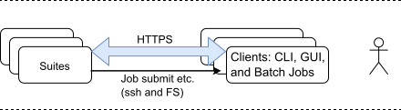 cylc-7 architecture