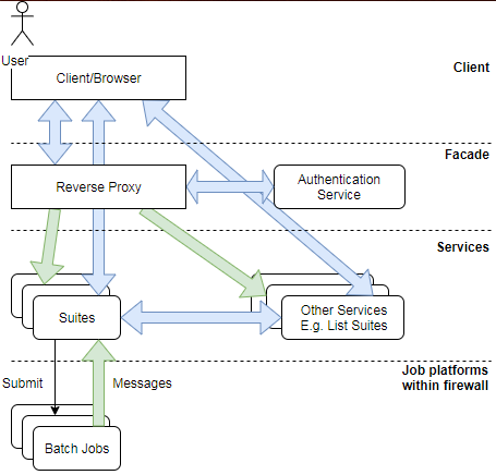 Possible new architecture