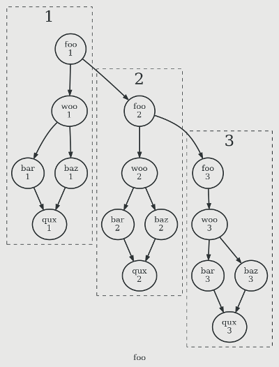 reflow-example