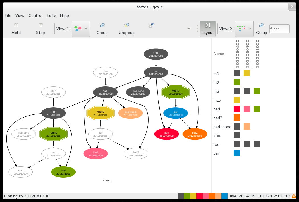 _images/gcylc-graph-and-dot-views.png