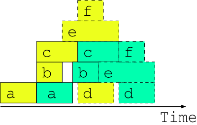 _images/timeline-two-cycles-optimal.png