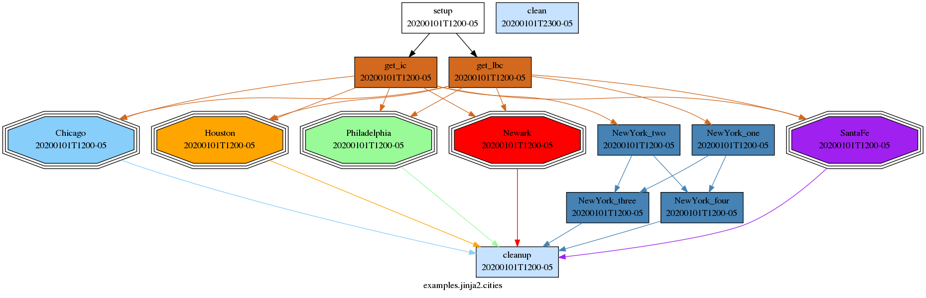 ../../_images/jinja2-workflow-graph.png