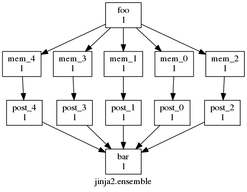../../_images/jinja2-ensemble-graph.png