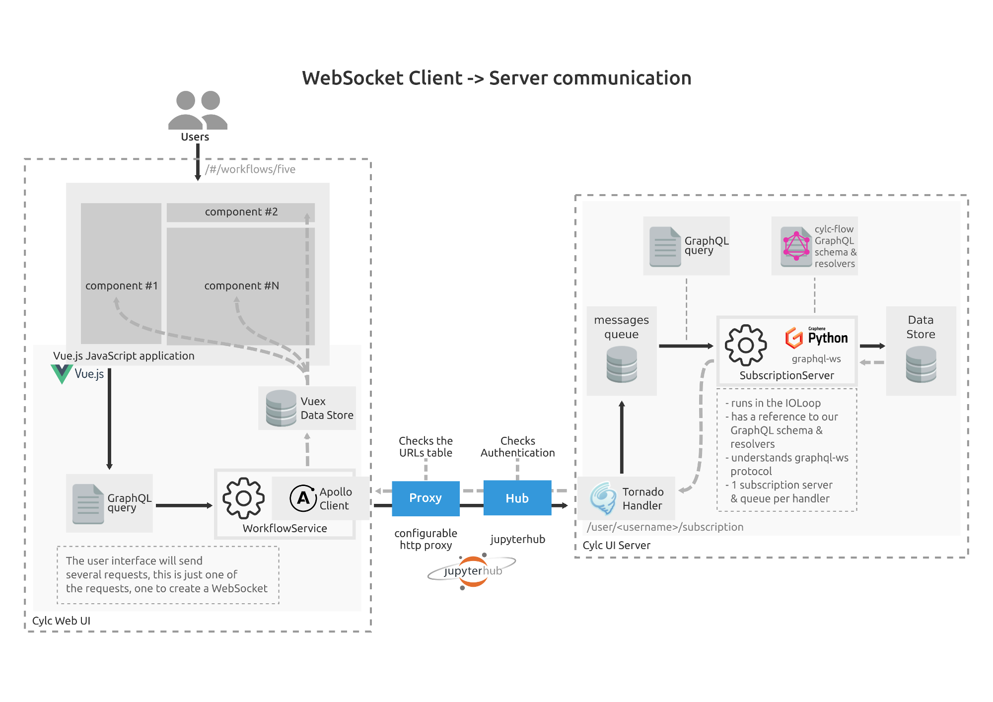 ../../_images/websocket-communication.png